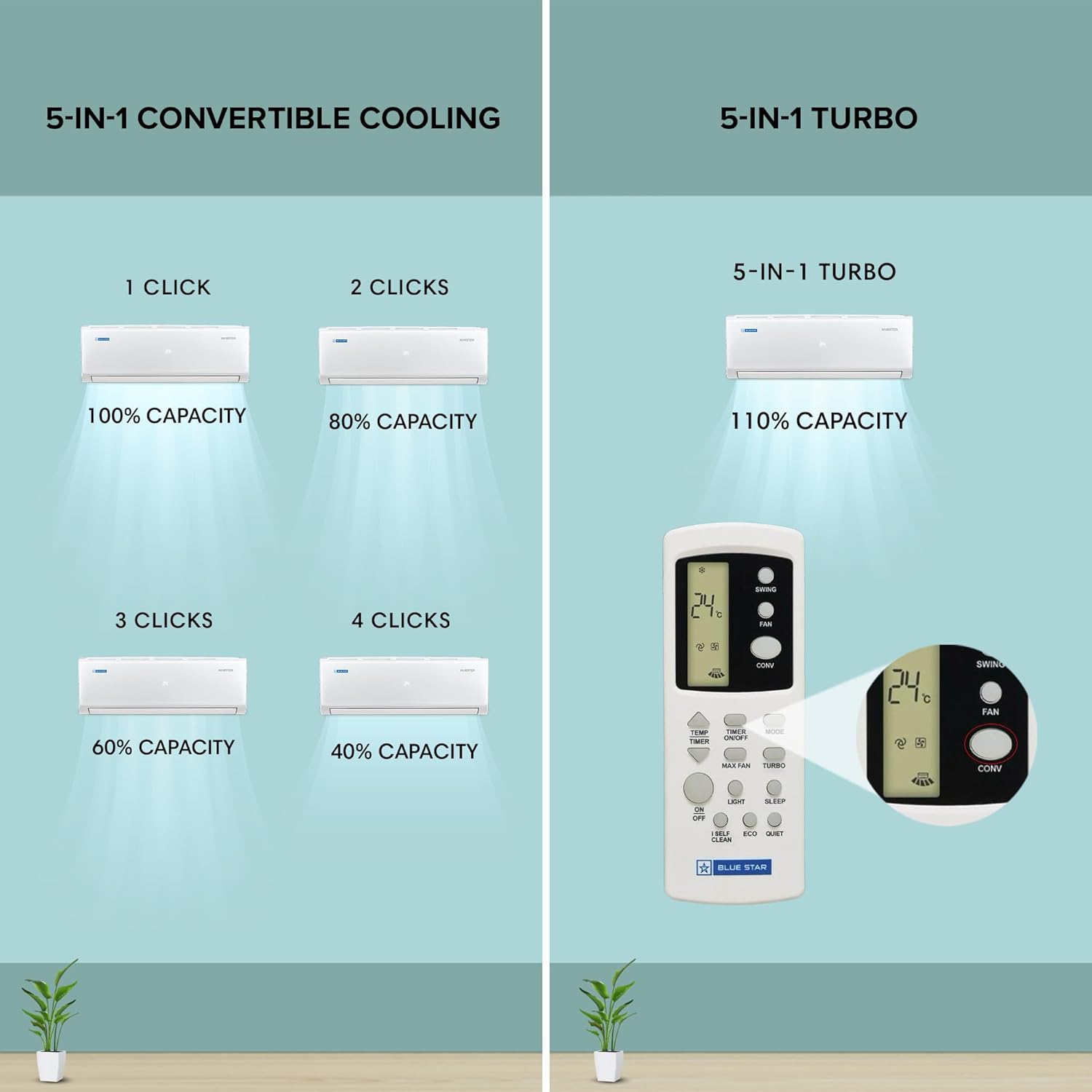 blue star 1 ton 3 star,inverter split ac (copper, convertible 5 in 1 cooling, digiq hepta sensor,blue fins, self diagnosis, white) blue star 1 ton 3 star,inverter split ac (copper, convertible 5 in 1 cooling, digiq hepta sensor,blue fins, self diagnosis, white)