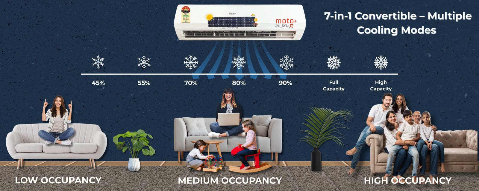 moseta moto π ds hybrid ac india’s highest efficiency ac | solar ready | expandable 1.5–2.0 ton | iseer 5.8 moseta moto π ds hybrid ac india’s highest efficiency ac | solar ready | expandable 1.5–2.0 ton | iseer 5.8