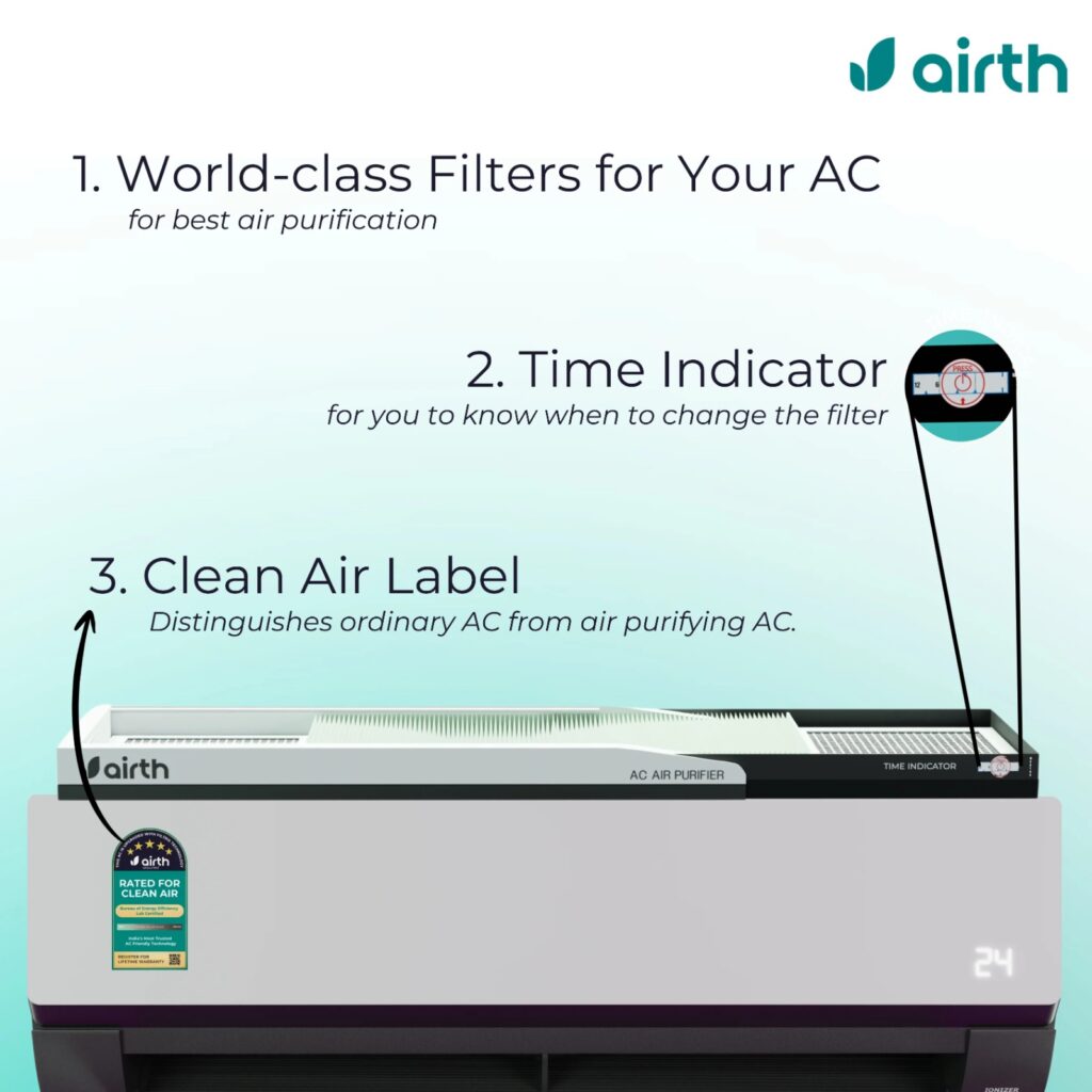 Convert Your Split AC Into an Air Purifier with AIRTH AC Filter